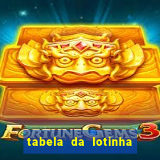 tabela da lotinha do jogo do bicho